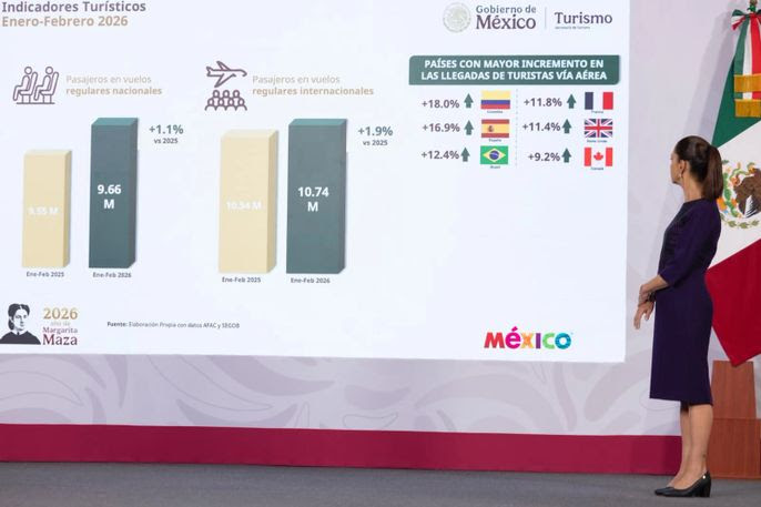 México abre 2026 con récord de visitantes internacionales